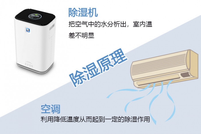 使用除濕機(jī)對(duì)于哮喘有什么幫助？