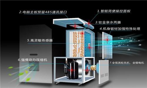 什么因素決定了除濕器的工作效率？