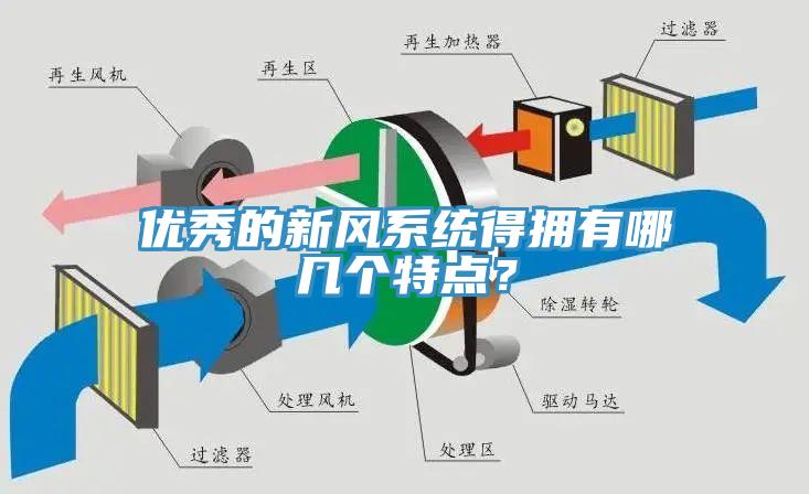 優(yōu)秀的新風(fēng)系統(tǒng)得擁有哪幾個特點？
