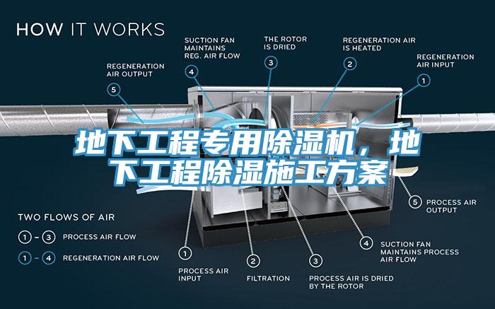 地下工程專用除濕機(jī)，地下工程除濕施工方案