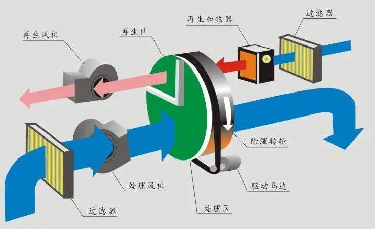 回南天天氣潮濕，衣物難干怎么辦？