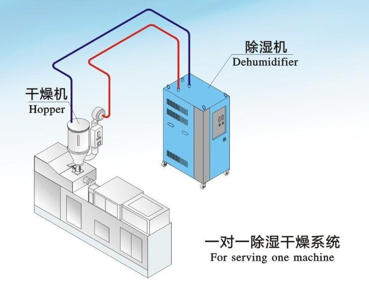 哪個(gè)牌子的除濕機(jī)好？品質(zhì)與服務(wù)不可缺其一