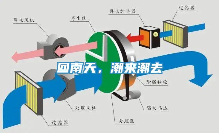 回南天，潮來潮去