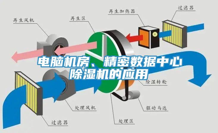 電腦機房、精密數(shù)據中心除濕機的應用