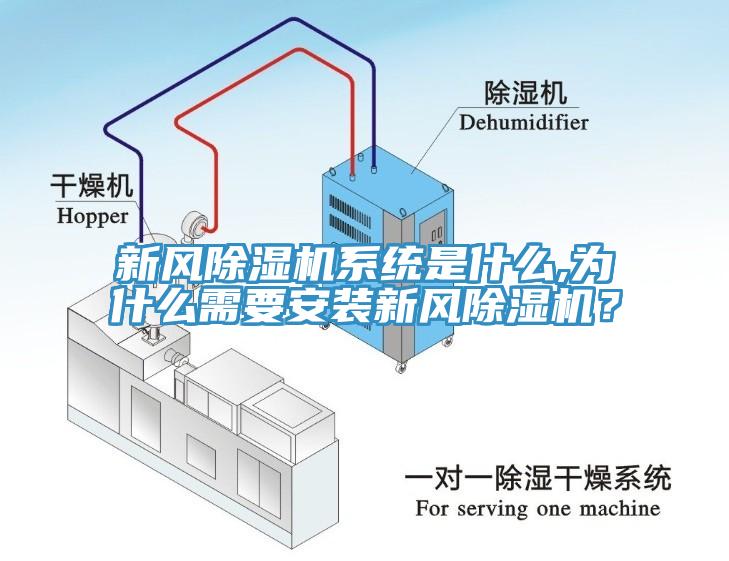 新風(fēng)除濕機(jī)系統(tǒng)是什么,為什么需要安裝新風(fēng)除濕機(jī)？