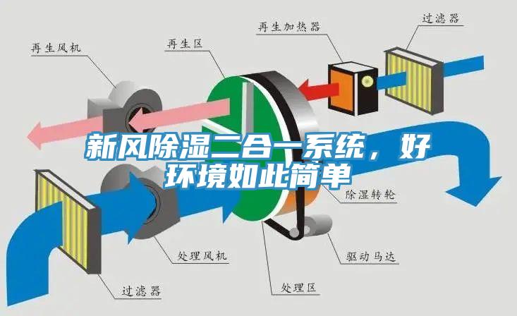 新風(fēng)除濕二合一系統(tǒng)，好環(huán)境如此簡單
