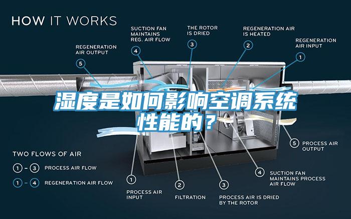 濕度是如何影響空調(diào)系統(tǒng)性能的？