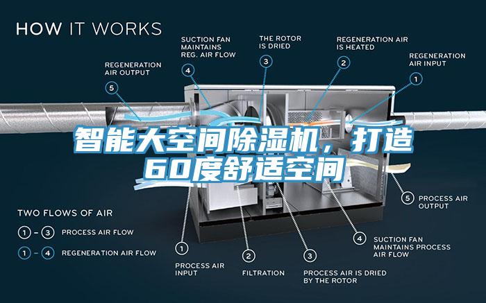 智能大空間除濕機(jī)，打造60度舒適空間