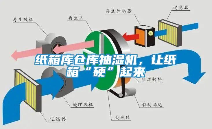 紙箱庫倉庫抽濕機(jī)，讓紙箱“硬”起來