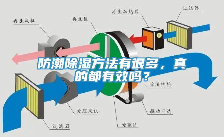 防潮除濕方法有很多，真的都有效嗎？