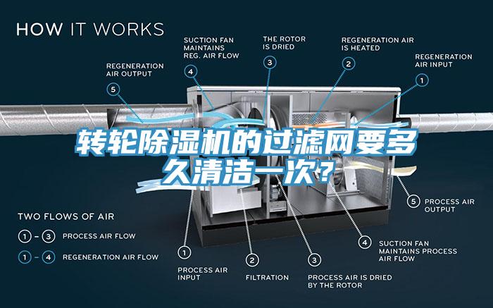 轉(zhuǎn)輪除濕機的過濾網(wǎng)要多久清潔一次？