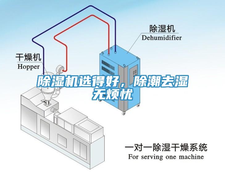 除濕機(jī)選得好，除潮去濕無煩憂