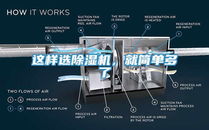 這樣選除濕機(jī)，就簡(jiǎn)單多了