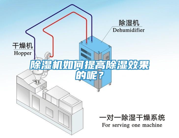除濕機如何提高除濕效果的呢？