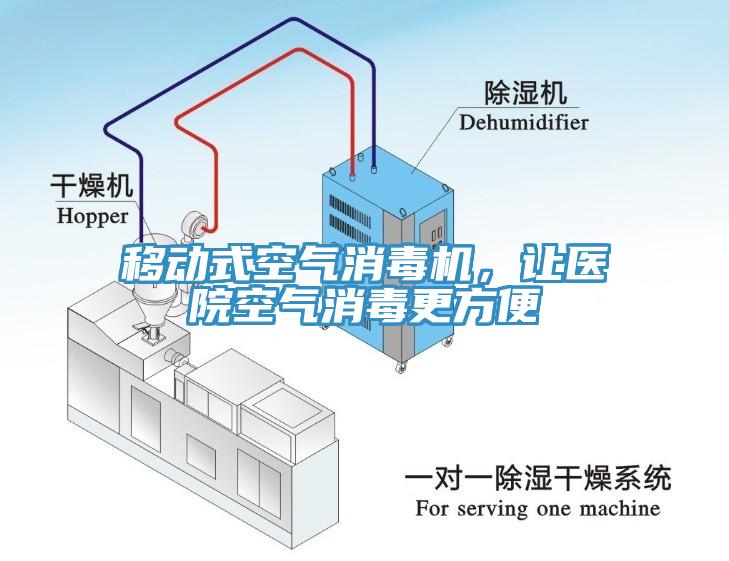 移動式空氣消毒機(jī)，讓醫(yī)院空氣消毒更方便