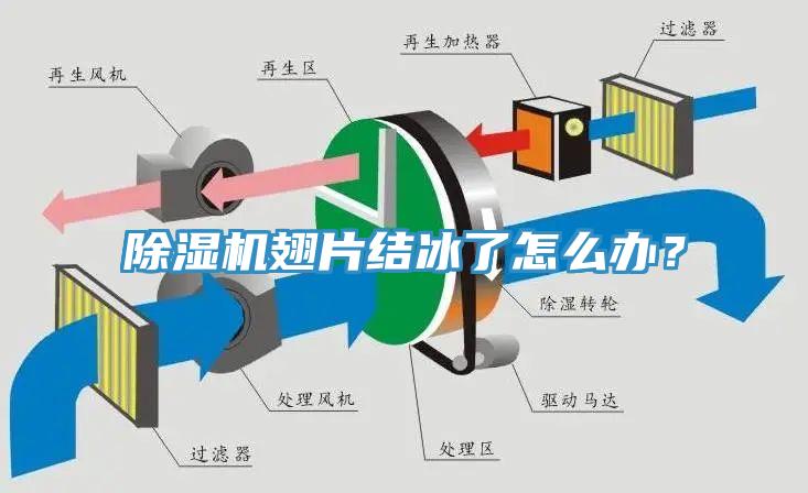 除濕機翅片結(jié)冰了怎么辦？