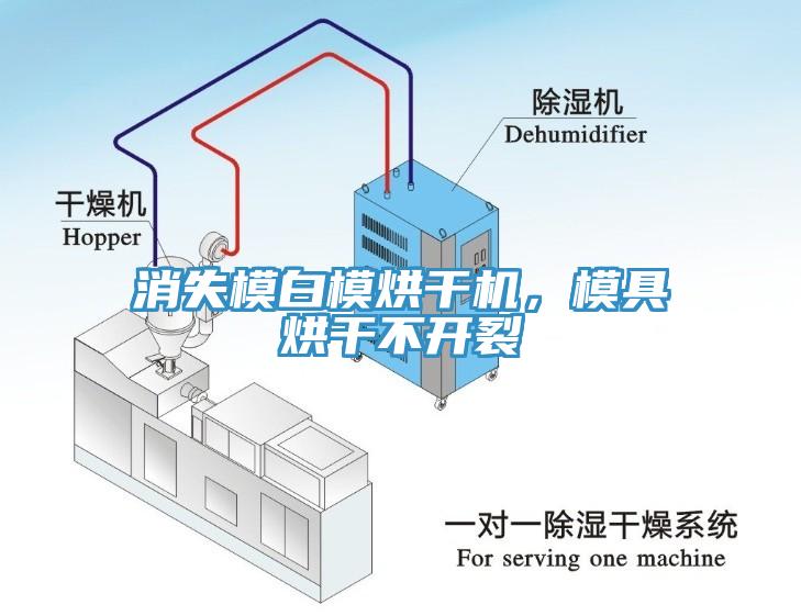 消失模白模烘干機(jī)，模具烘干不開裂