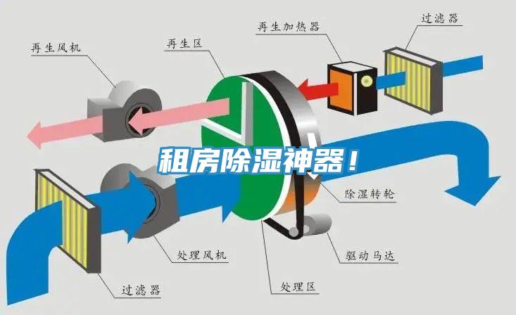 租房除濕神器！