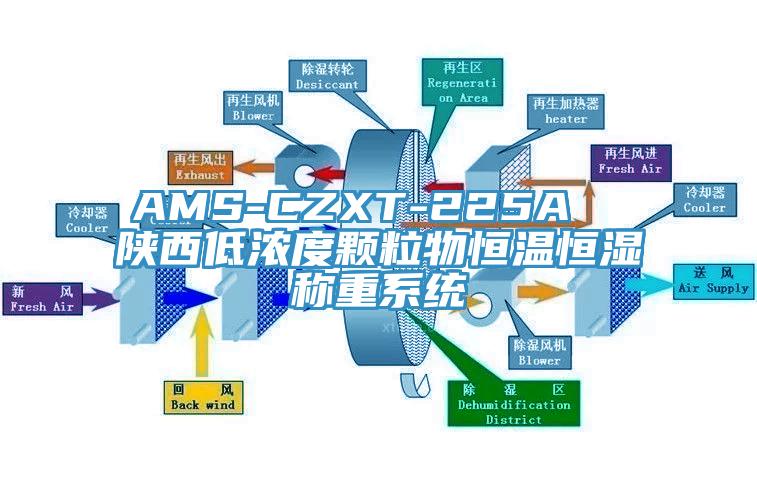 AMS-CZXT-225A  陜西低濃度顆粒物恒溫恒濕稱(chēng)重系統(tǒng)