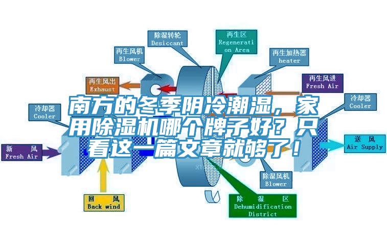 南方的冬季陰冷潮濕，家用除濕機哪個牌子好？只看這一篇文章就夠了！