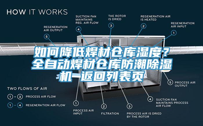 如何降低焊材倉庫濕度？全自動焊材倉庫防潮除濕機 返回列表頁