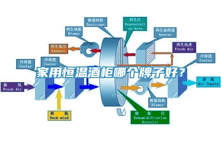 家用恒溫酒柜哪個(gè)牌子好？