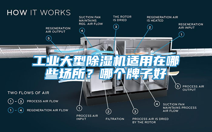 工業(yè)大型除濕機適用在哪些場所？哪個牌子好