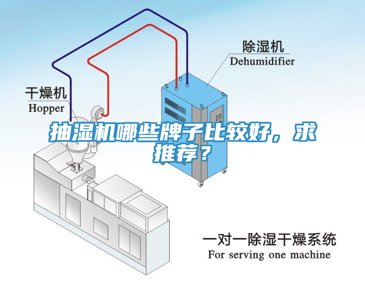 抽濕機哪些牌子比較好，求推薦？