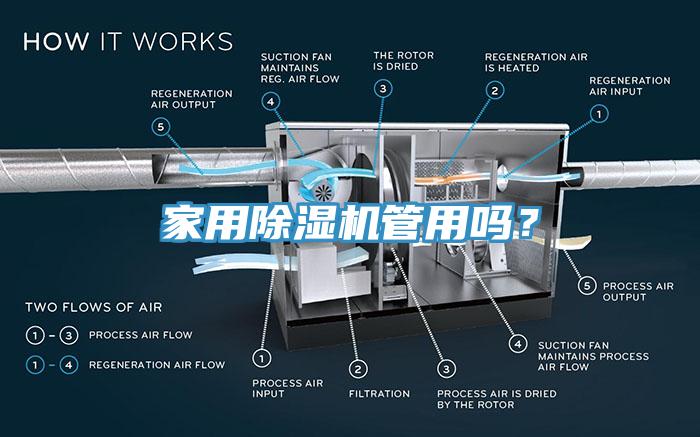 家用除濕機管用嗎？