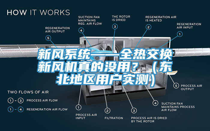 新風(fēng)系統(tǒng)——全熱交換新風(fēng)機(jī)真的沒用？（東北地區(qū)用戶實測）