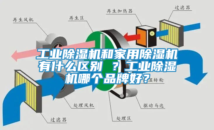 工業(yè)除濕機和家用除濕機有什么區(qū)別 ？工業(yè)除濕機哪個品牌好？