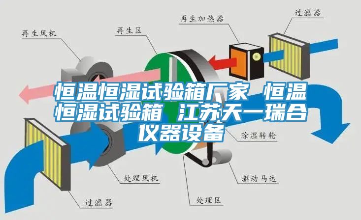 恒溫恒濕試驗(yàn)箱廠(chǎng)家 恒溫恒濕試驗(yàn)箱 江蘇天一瑞合儀器設(shè)備