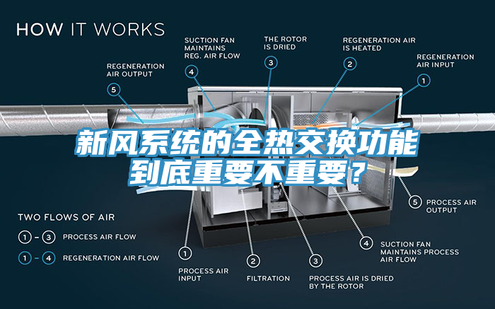 新風(fēng)系統(tǒng)的全熱交換功能到底重要不重要？
