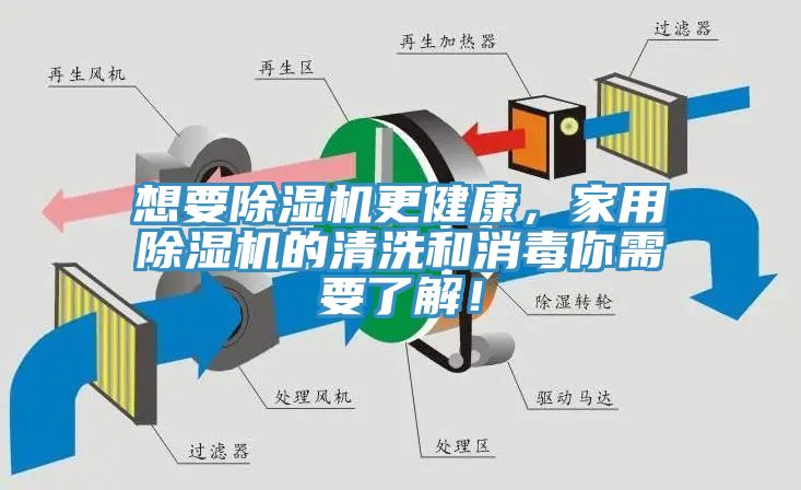 想要除濕機(jī)更健康，家用除濕機(jī)的清洗和消毒你需要了解！