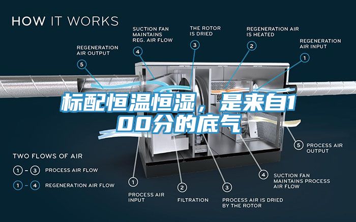 標(biāo)配恒溫恒濕，是來自100分的底氣