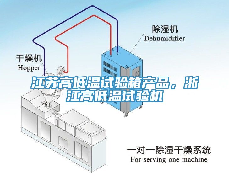 江蘇高低溫試驗箱產(chǎn)品，浙江高低溫試驗機