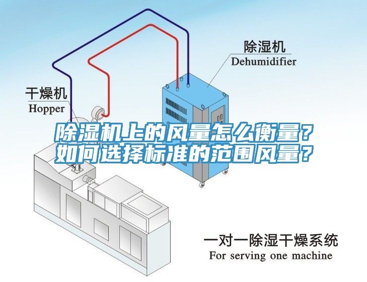 除濕機上的風量怎么衡量？如何選擇標準的范圍風量？
