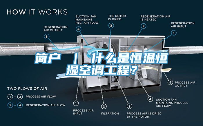 簡(jiǎn)戶 ｜ 什么是恒溫恒濕空調(diào)工程？
