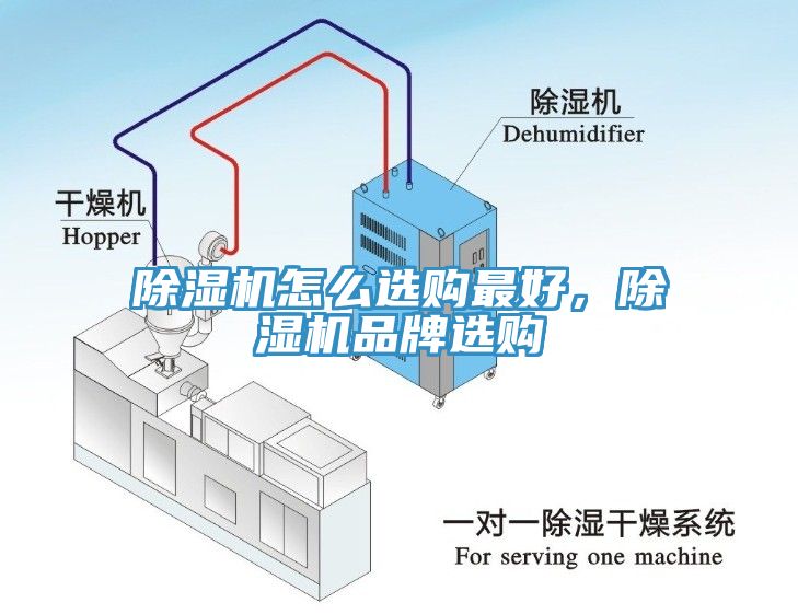 除濕機怎么選購最好，除濕機品牌選購