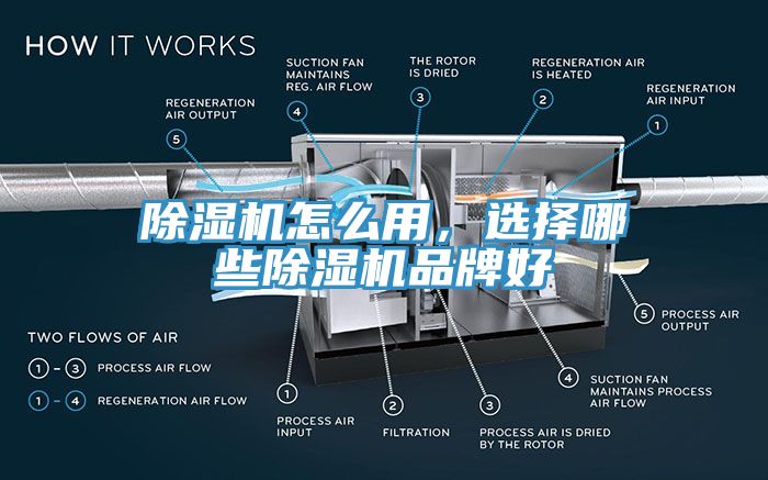 除濕機(jī)怎么用，選擇哪些除濕機(jī)品牌好